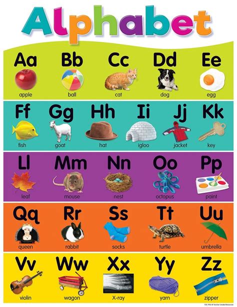 Colorful Alphabet Chart Kids Learning Charts Alphabet Charts