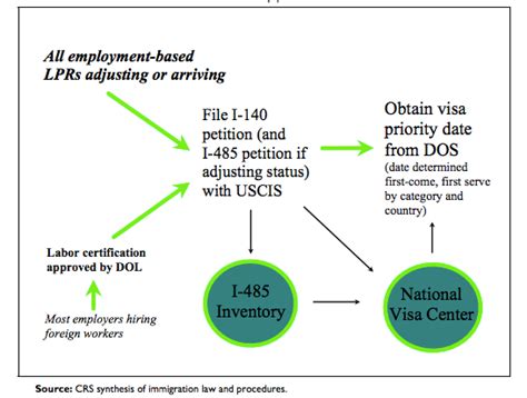 We did not find results for: Green Card Process Steps Eb2 Timeline | Webcas.org