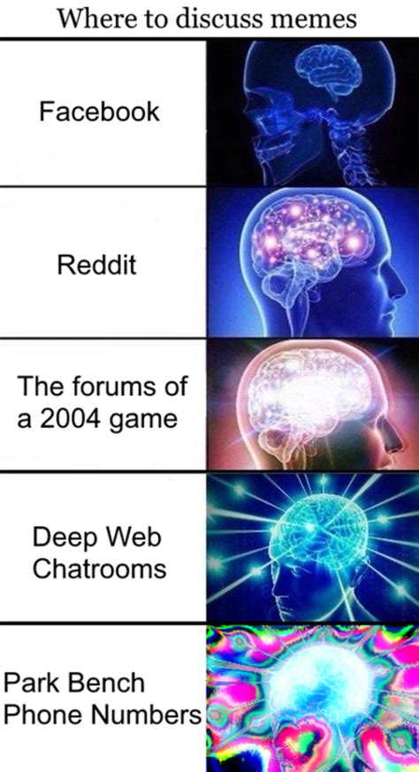 meme panels galaxy brain know your meme vrogue