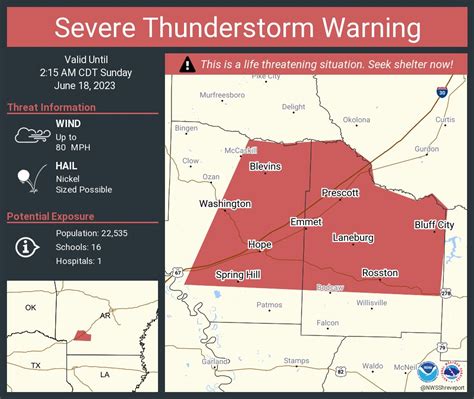 Nws Severe Tstorm On Twitter Severe Thunderstorm Warning Continues