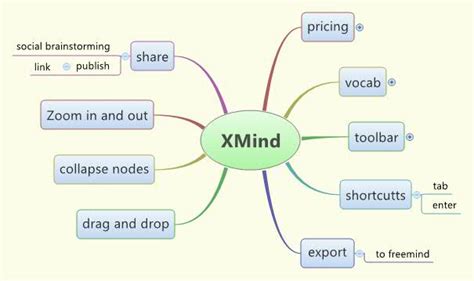 Xmind Xmind Mind Mapping Software