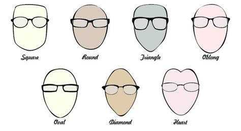 face shape guide for glasses eyeglasses for face shape nexoye vlr eng br