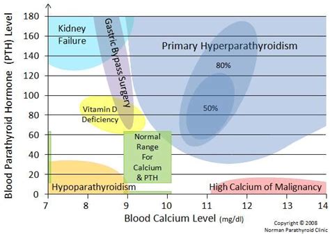 Primary Hyperparathyroidism Columbia University Department Of Surgery