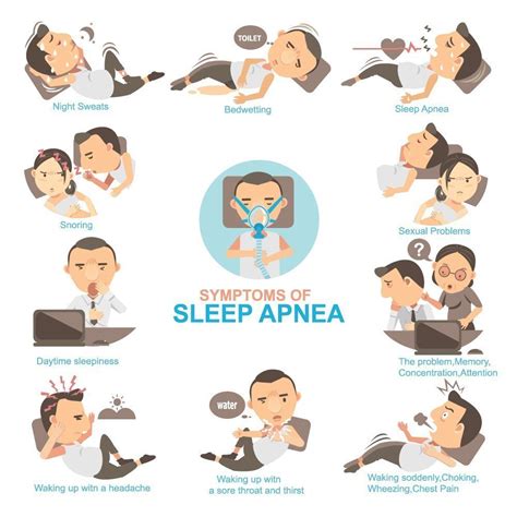 Obstructive Sleep Apnea Dr Ankit Parakh