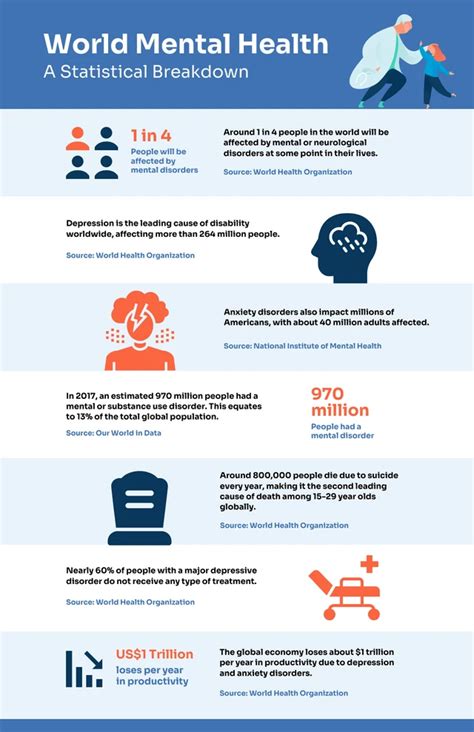 Blue And Orange Simple Mental Health Infographic Venngage