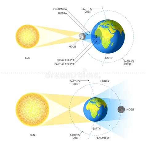 Solar And Lunar Eclipses Stock Illustration Illustration Of Pattern