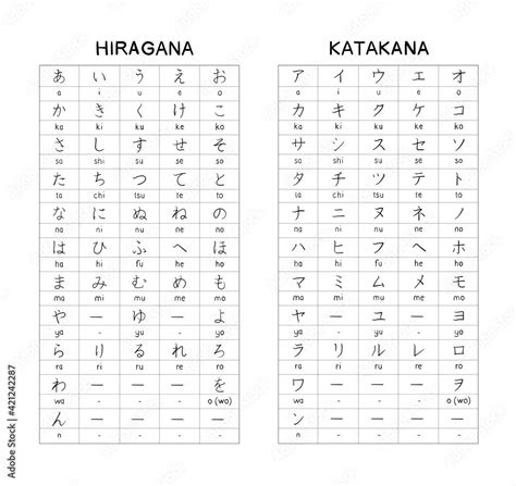 Hiragana Katagana Japanese Basic Characters Stock Illustration