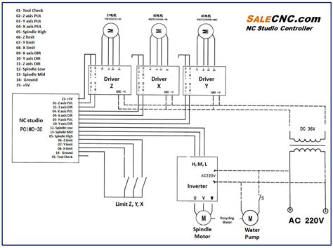 Cnc Machine Wiring Diagram Diagram Definition