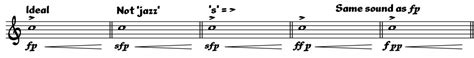 The distortion of musical syntax: Jazz Notation - The Default - deBreved - Tim Davies Website