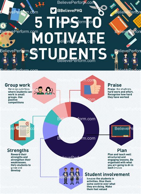 5 Tips To Motivate Students Believeperform The Uks