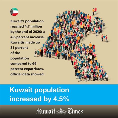 Kuwaitpopulation Hashtag On Twitter