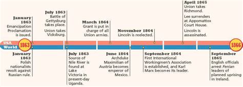 Timeline 1863 1865 Civil War Pinterest Timeline And Civil Wars