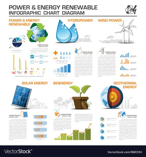 Power And Energy Renewable Infographic Chart Vector Image