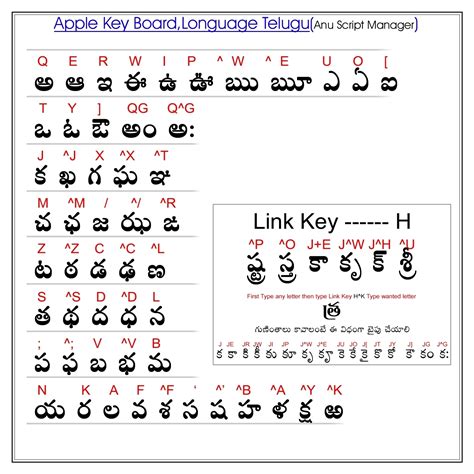 Anu Script Manager Telugu Keyboard Layout Pdf Trueaload