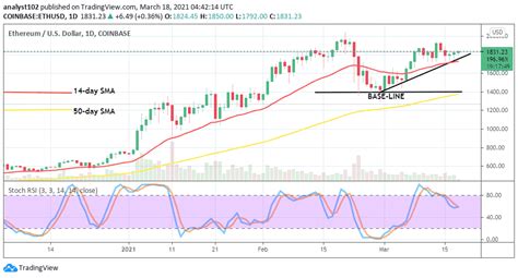 It then rose to in 2021, trading beasts' forecast puts ethereum classic at $5 as the lowest possible price per etc. Ethereum Price Prediction: ETH/USD Trades to Feature ...