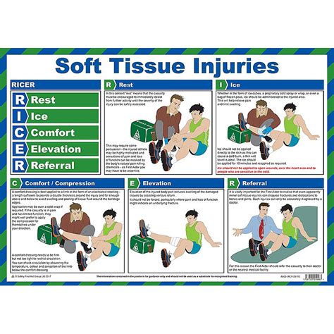 First Aid Posters Soft Tissue Injuries Poster Catersigns