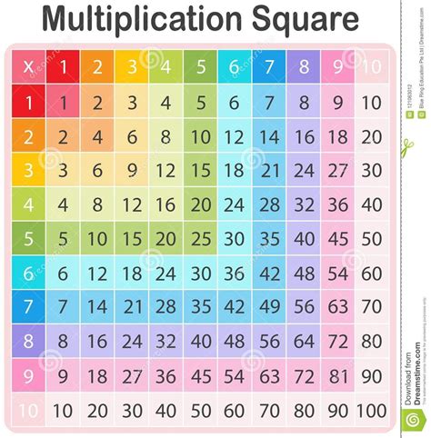 Illustration About A Colourful Math Multiplication Table Illustration