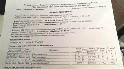 Диета после химиотерапии у женщин
