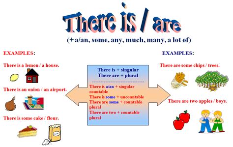 5thgradersagustindearguelles: ENGLISH: THERE IS/ARE, SOME/ANY, A/AN