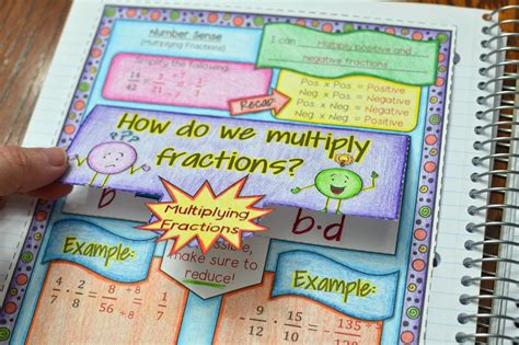Math In Demand Giveaway 7th Grade Math Interactive Notebook