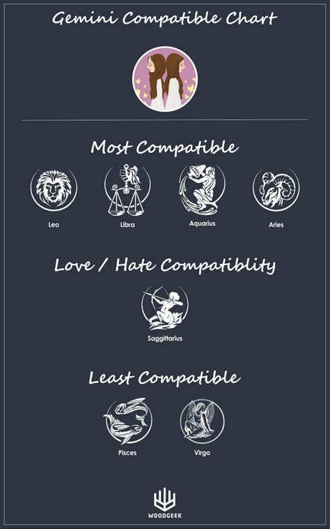Zodiac Signs Least Compatibility