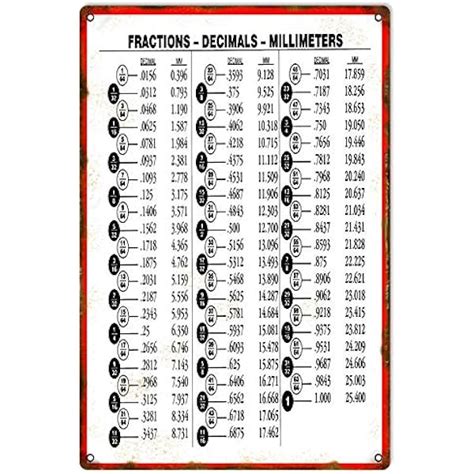 Fraction Decimal Conversion Chart Mm To Inches Conversion Chart For