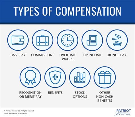 Employee Compensation Plan Types Straight Salary Ppt
