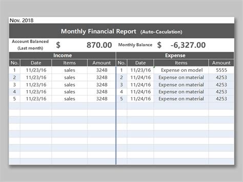 Sales Revenue Spreadsheet Template Free 4 Year Sales Projection