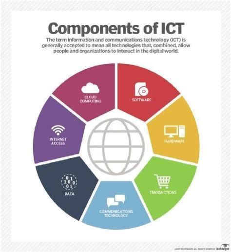 What Is Ict Information And Communications Technology Definition