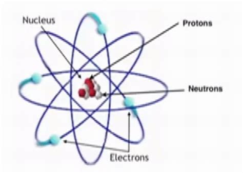 What Is A Proton Definition