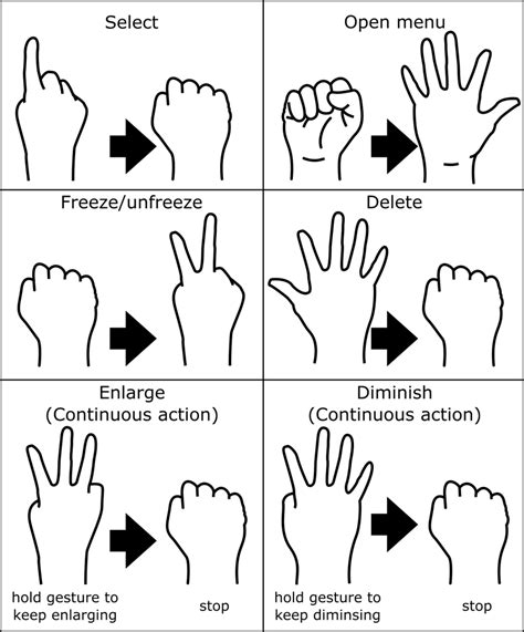 Gestures Are Designed To Convey Meaning For Ease Of Memorization