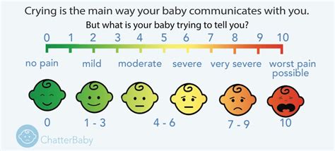 Ai Can Help You Figure If Your Baby Is Fussy Hungry Or In Pain With