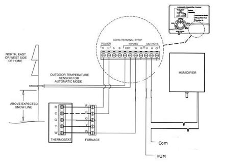 If the bryant thermostat had a wire hooked up to c you do not want to hook this up to rc. Wiring Aprilair 700 (60 series humidistat) to a Bryant 383KAV furnance - DoItYourself.com ...