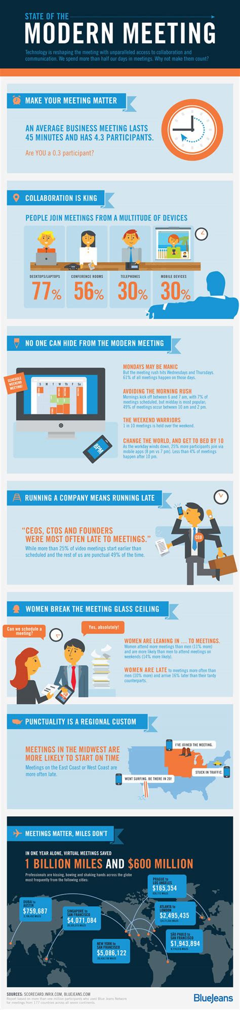 How To Run A Better Meeting Infographic