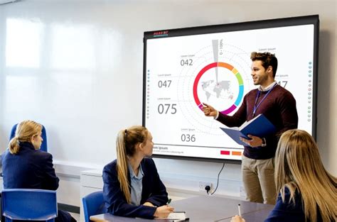 Interactive Whiteboard Solutions Interactive Whiteboards Digital