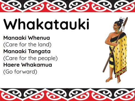 Maori Whakatauki Land