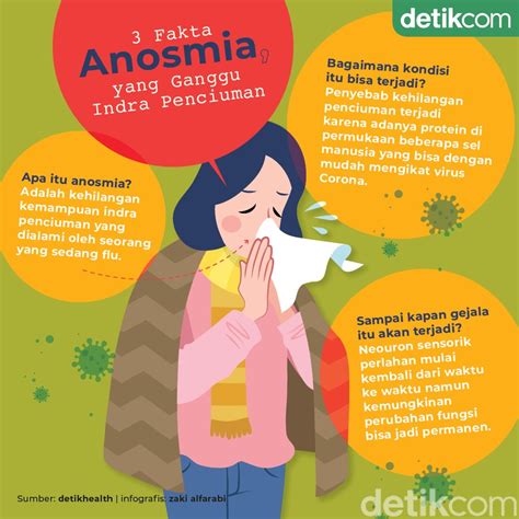 Mengenal Anosmia Gejala Covid 19 Yang Bikin Susah Cium Bau