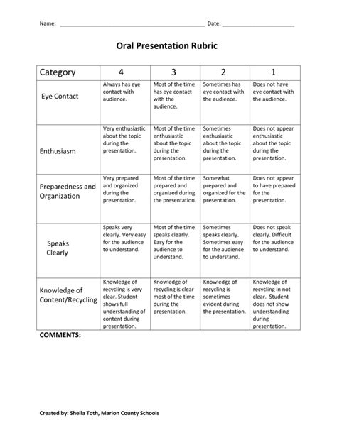 How To Presentation Rubric