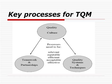 Ppt Total Quality Management Tqm Powerpoint Presentation Free