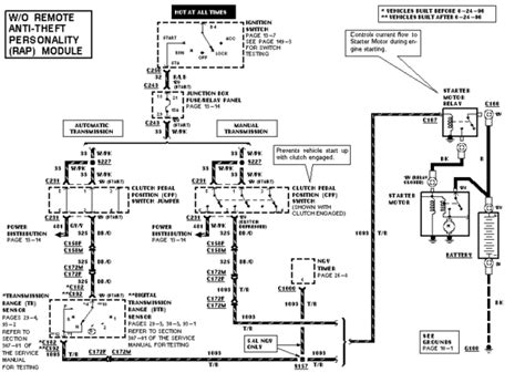 It reveals the parts of the circuit as streamlined shapes, and the power a wiring diagram normally provides information concerning the relative placement and setup of gadgets and terminals on the gadgets, to. 1984 Ford F150 Starter Solenoid Wiring Diagram