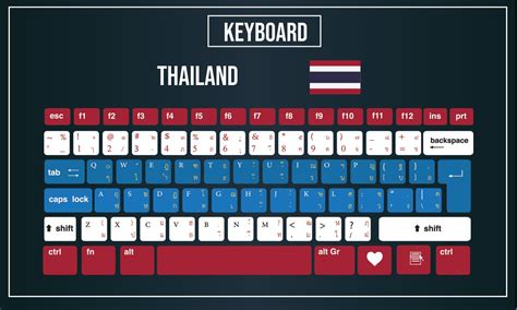 Keyboard Layouts By Country