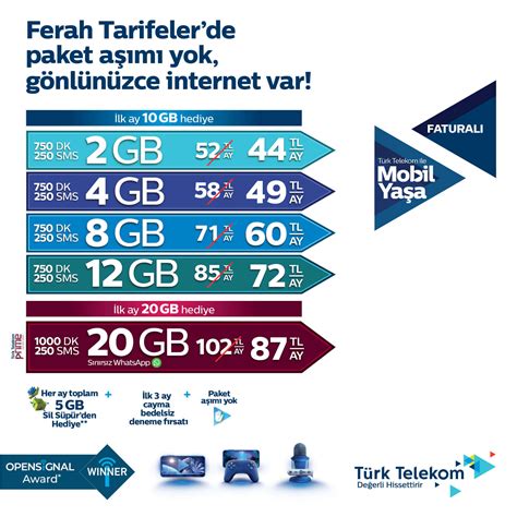 Ferah Tarifeler Tarife Ve Paketler Web T Rk Telekom