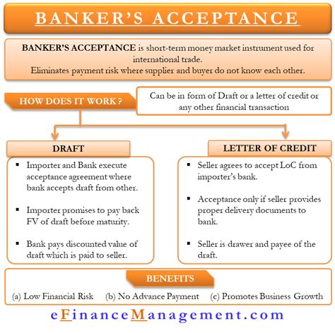 Advantages and disadvantages of bank overdraft. Disadvantages Of Bankers Acceptance : What Makes Bank ...