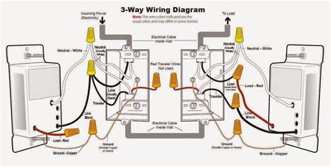 Lutron diva dimmer wiring diagram eyelash me. 3 Way wiring diagram (With images) | Light switch wiring, Dimmer switch, Light switch