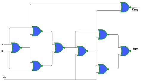 Full Adder Circuit Diagram Using Nand Gates
