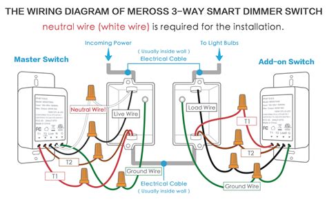Architectural wiring diagrams do its stuff the approximate locations and dimmer switch doityourself com remove the red wire from the existing three way switch and connect it to the same place on the dimmer switch in most wiring. Smart 3 Way Dimmer Light Switch Kit, Meross WiFi Dimmer Switch for Dimmable LED Light, Halogen ...