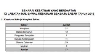 Sempat membincangkan dan bertukar pandangan berhubung perkemb.aangan, cabaran dan hala tuju skim pegawai perhubungan perusahaan di masa hadapan terutama dalam budaya kerja #normabaharu. inovasidanpersekitarankerja: KEBERKESANAN DAN KESIHATAN ...
