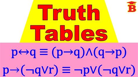 Equivalence Truth Tables Youtube