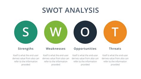 Free SWOT Analysis Powerpoint Template Swot Analysis Template Swot