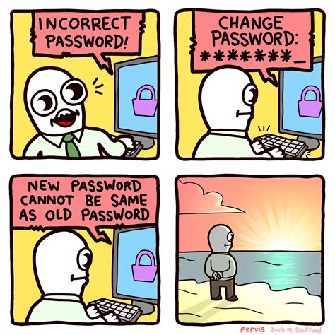 Incorrect Password Funny